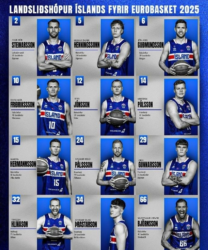 冰岛男篮欧洲杯12人大名单出炉，柯蒂斯不在列&amp;amp;赫林森领衔前场